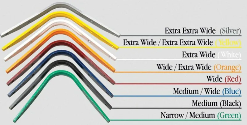 Kent and Masters/Thorowgood Gullet Bar R-Bar White XWide